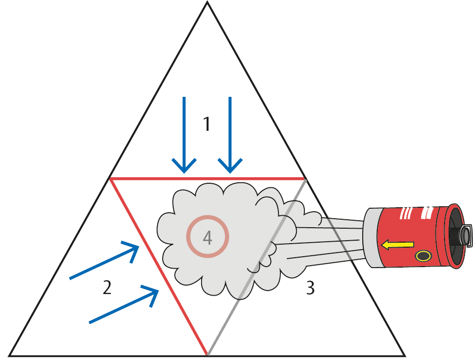 Brand-Tetraeder