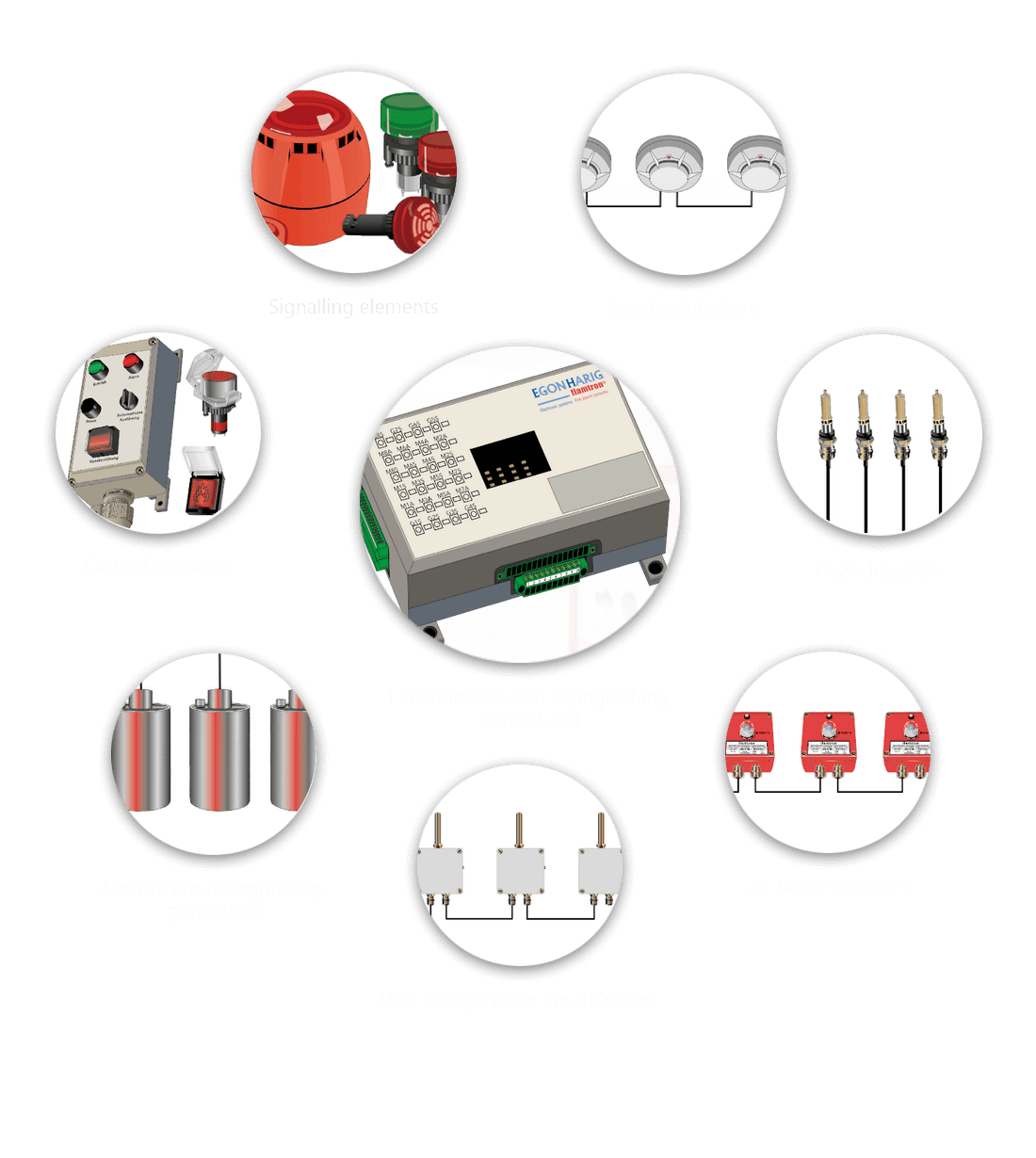 Industry Systems