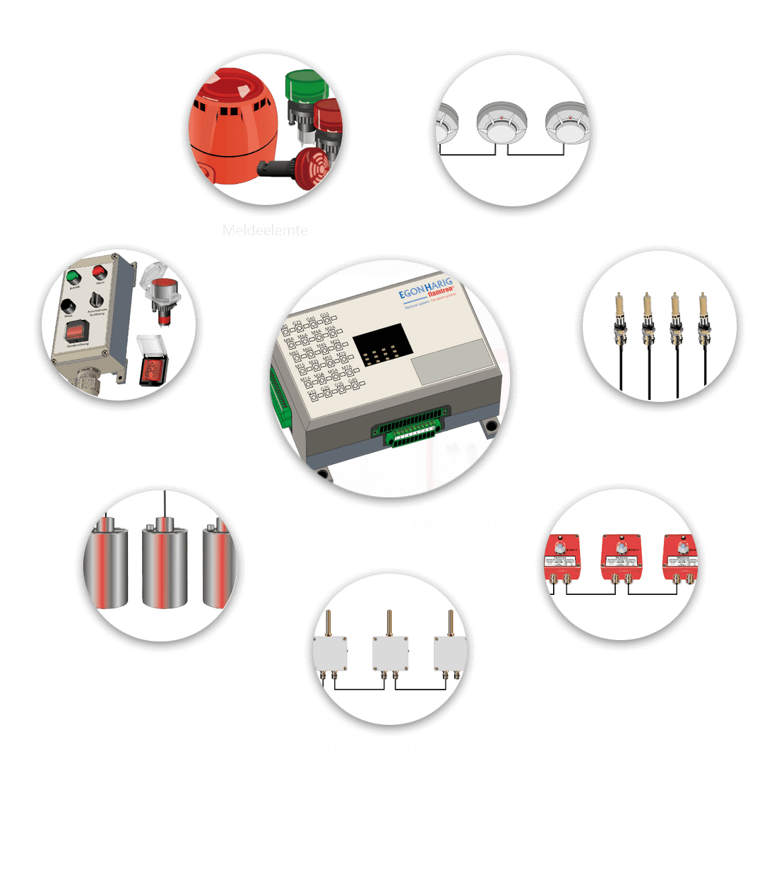 Industry Systems