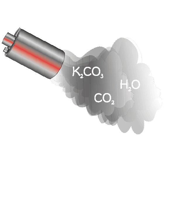 Löschaktioin